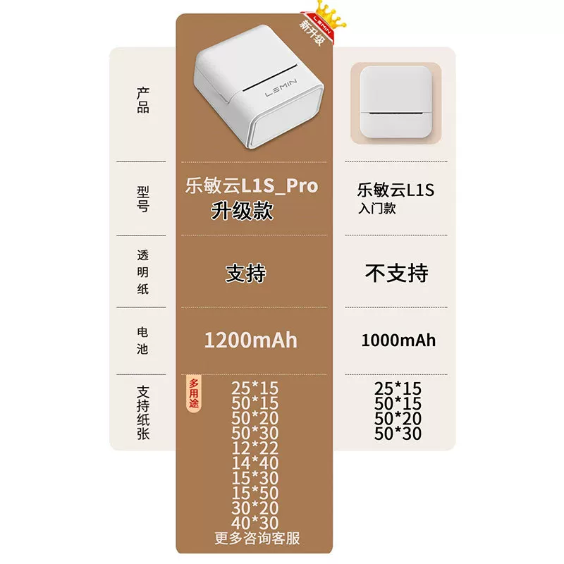 LeMinyun乐敏云L1S家用手持便携式蓝牙标签打印机迷你小型亚马逊