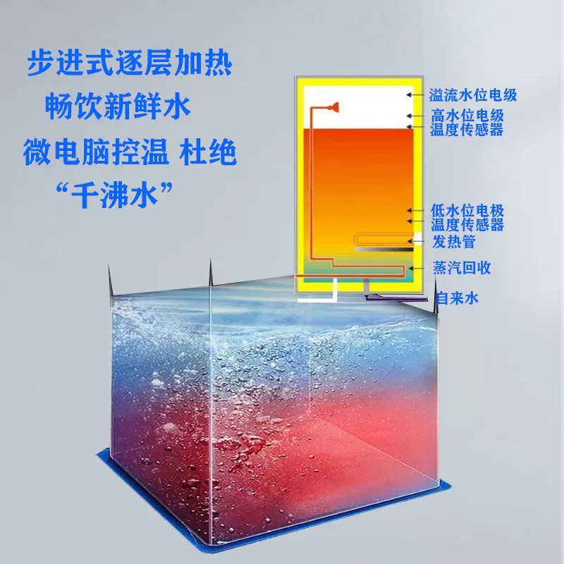 办公室单位商用饮水机立式一体冷热两用直饮机净水器步进式开水器