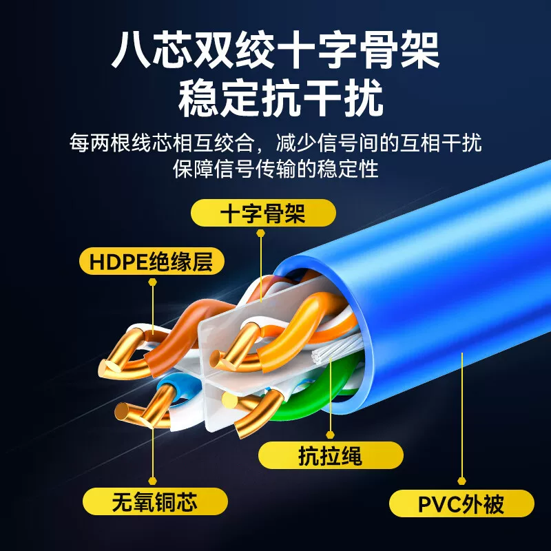 六类网线工程线CAT6无氧铜线 千兆非屏蔽双绞线蓝色100/305米箱